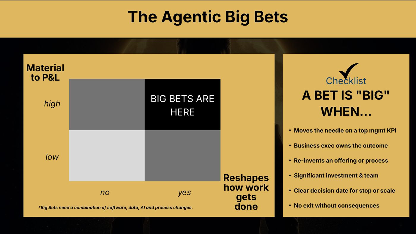 Which agentic bets are big enough to change the P&L
