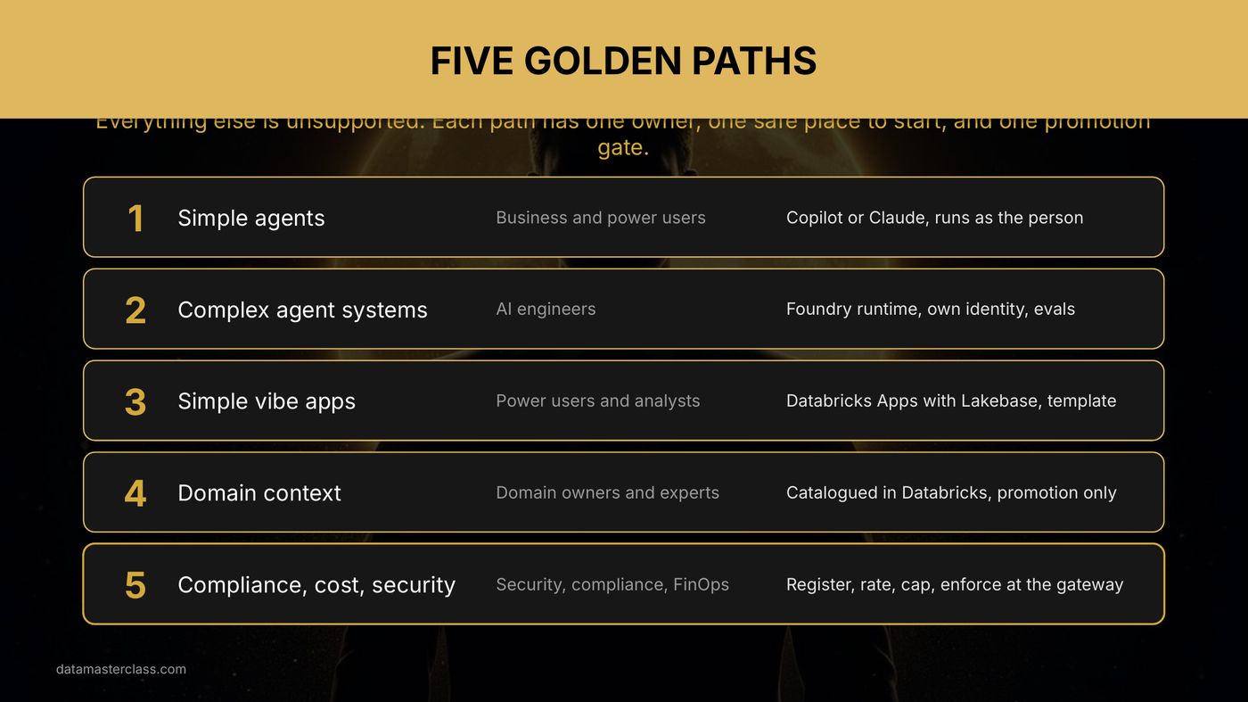 Five golden paths for building agents at scale