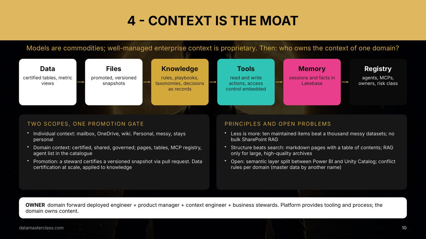 Context is the moat: models are commodities, enterprise context is proprietary