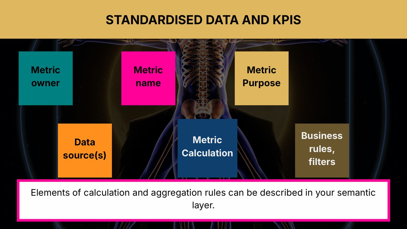 Standardised data and KPIs an agent can rely on