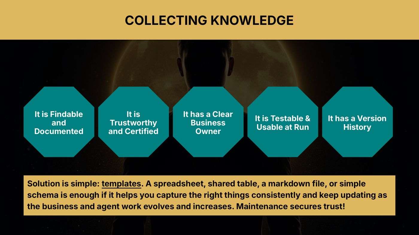 AI-ready data products: findable, trustworthy, owned, testable, versioned