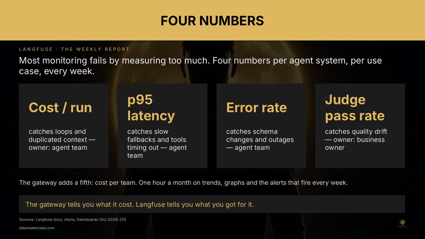 Four numbers per agent system, every week